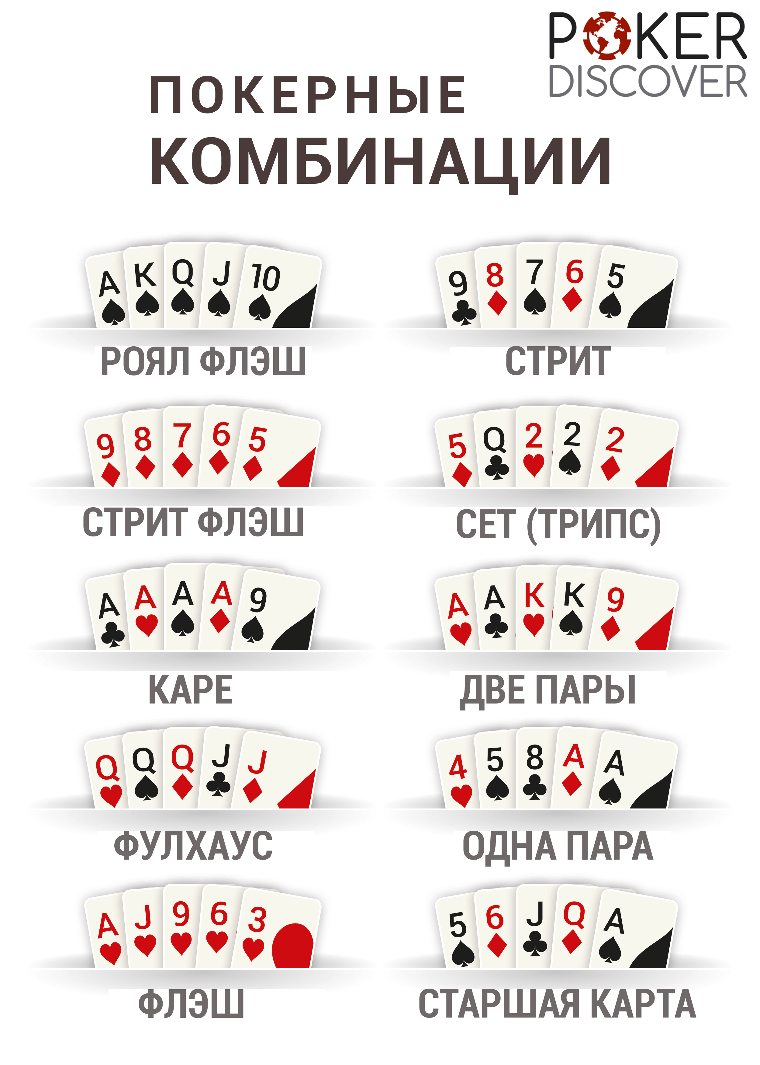 poker-hand-rankings