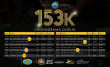 CBSP 153K GARANTIDOS CRONOGRAMA OFICIAL